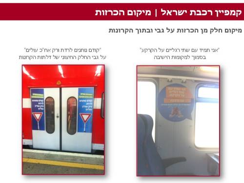 קמפיין רכבת ישראל מיקום הכרזות